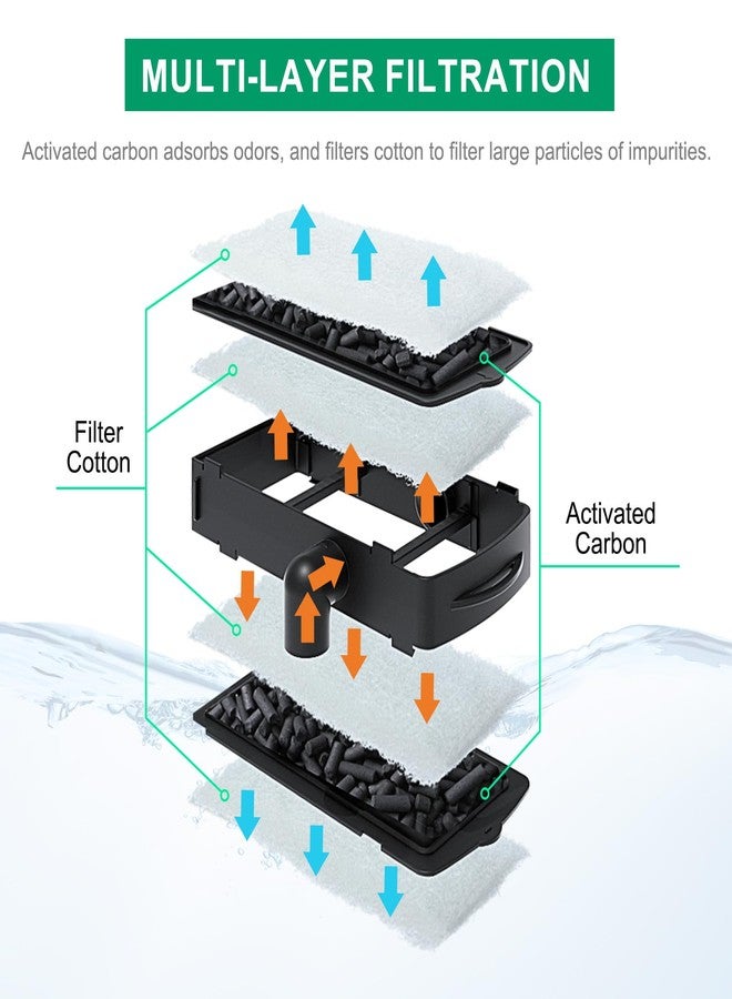 RunDuck Turtle Tank 3 Pack Filter Cartridges Filter Replacement - Image 3
